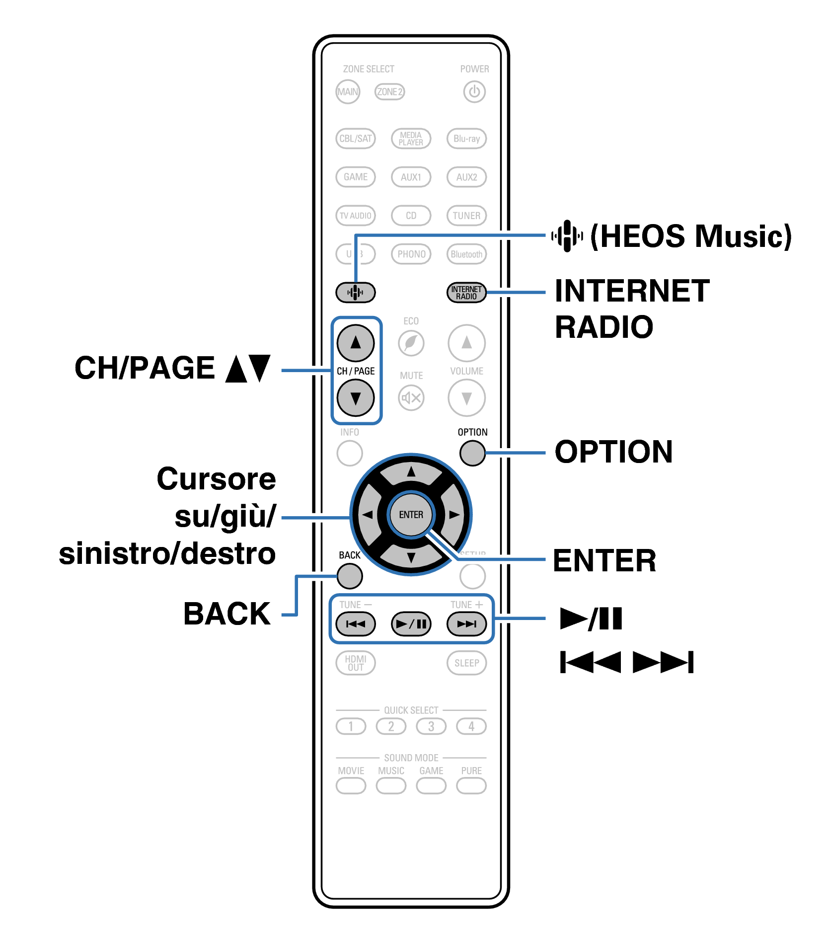 Ope InternetRadio RC1253